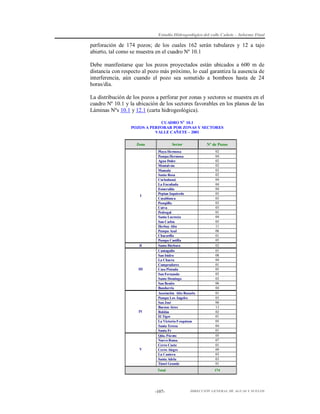 Estudio Hidrogeológico del valle Cañete – Informe Final

perforación de 174 pozos; de los cuales 162 serán tubulares y 12 a tajo
abierto, tal como se muestra en el cuadro Nº 10.1
Debe manifestarse que los pozos proyectados están ubicados a 600 m de
distancia con respecto al pozo más próximo, lo cual garantiza la ausencia de
interferencia, aún cuando el pozo sea sometido a bombeos hasta de 24
horas/día.
La distribución de los pozos a perforar por zonas y sectores se muestra en el
cuadro Nº 10.1 y la ubicación de los sectores favorables en los planos de las
Láminas Nºs 10.1 y 12.1 (carta hidrogeológica).
CUADRO No 10.1
POZOS A PERFORAR POR ZONAS Y SECTORES
VALLE CAÑETE – 2001
Sector

Nº de Pozos

Playa Hermosa
Pampa Hermosa
Agua Dulce
Montalván
Mamala
Santa Rosa
Cochahuasi
La Encañada
Esmeralda
Pepian Izquierdo
Casablanca
Pampilla
Cuiva
Pedregal
Santa Lucrecia
San Carlos
Herbay Alto
Pampa Azul
Chacarilla
Pampa Castilla
Santa Bárbara
Cantagallo
San Isidro
La Chacra
Compradores
Casa Pintada
San Fernando
Santo Domingo
San Benito
Bandurria
Asociación Alto Rosario
Pampa Los Ángeles
San José
Buenos Aires
Roldán
El Tigre
La Victoria-5 esquinas
Santa Teresa
Santa Fe
Qda. Pócoto
Nuevo Roma
Cerro Cuete
Cerro Alegre
La Cantera
Santa Adela
Túnel Grande

02
04
02
02
03
02
04
04
04
05
03
03
03
01
04
05
11
06
01
05
02
01
08
04
01
05
02
02
06
04
01
03
06
13
02
01
05
04
01
05
07
01
09
03
03
01

Total

174

Zona

I

II

III

IV

V

-107-

DIRECCIÓN GENERAL DE AGUAS Y SUELOS

 