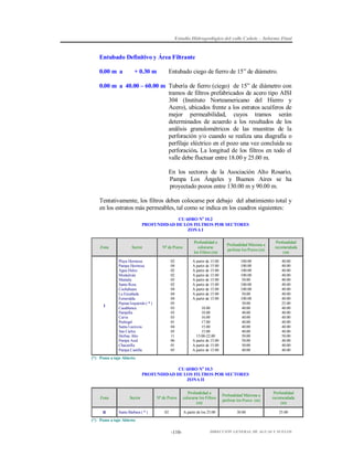 Estudio Hidrogeológico del valle Cañete – Informe Final

Entubado Definitivo y Área Filtrante
0.00 m a

+ 0.30 m

Entubado ciego de fierro de 15” de diámetro.

0.00 m a 40.00 – 60.00 m Tubería de fierro (ciego) de 15” de diámetro con
tramos de filtros prefabricados de acero tipo AISI
304 (Instituto Norteamericano del Hierro y
Acero), ubicados frente a los estratos acuíferos de
mejor permeabilidad, cuyos tramos serán
determinados de acuerdo a los resultados de los
análisis granulométricos de las muestras de la
perforación y/o cuando se realiza una diagrafía o
perfilaje eléctrico en el pozo una vez concluida su
perforación. La longitud de los filtros en todo el
valle debe fluctuar entre 18.00 y 25.00 m.
En los sectores de la Asociación Alto Rosario,
Pampa Los Ángeles y Buenos Aires se ha
proyectado pozos entre 130.00 m y 90.00 m.
Tentativamente, los filtros deben colocarse por debajo del abatimiento total y
en los estratos más permeables, tal como se indica en los cuadros siguientes:
CUADRO No 10.2
PROFUNDIDAD DE LOS FILTROS POR SECTORES
ZONA I

Zona

I

Sector

Nº de Pozos

Playa Hermosa
Pampa Hermosa
Agua Dulce
Montalván
Mamala
Santa Rosa
Cochahuasi
La Encañada
Esmeralda
Pepian Izquierdo ( * )
Casablanca
Pampilla
Cuiva
Pedregal
Santa Lucrecia
San Carlos
Herbay Alto
Pampa Azul
Chacarilla
Pampa Castilla

02
04
02
02
03
02
04
04
04
05
03
03
03
01
04
05
11
06
01
05

Profundidad a
colocarse
los Filtros (m)
A partir de 15.00
A partir de 15.00
A partir de 15.00
A partir de 15.00
A partir de 15.00
A partir de 15.00
A partir de 15.00
A partir de 15.00
A partir de 15.00
18.00
18.00
16.00
17.00
15.00
15.00
15.00-22.00
A partir de 15.00
A partir de 15.00
A partir de 15.00

Profundidad Máxima a
perforar los Pozos (m)

Profundidad
recomendada
(m)

100.00
100.00
100.00
100.00
50.00
100.00
100.00
50.00
100.00
30.00
40.00
40.00
40.00
40.00
40.00
40.00
50.00
50.00
50.00
40.00

40.00
40.00
40.00
40.00
40.00
40.00
40.00
40.00
40.00
25.00
40.00
40.00
40.00
40.00
40.00
40.00
50.00
40.00
40.00
40.00

(*) Pozos a tajo Abierto

CUADRO No 10.3
PROFUNDIDAD DE LOS FILTROS POR SECTORES
ZONA II

Zona
II

Sector
Santa Bárbara ( * )

Nº de Pozos

Profundidad a
colocarse los Filtros
(m)

Profundidad Máxima a
perforar los Pozos (m)

Profundidad
recomendada
(m)

02

A partir de los 25.00

30.00

25.00

(*) Pozos a tajo Abierto

-110-

DIRECCIÓN GENERAL DE AGUAS Y SUELOS

 