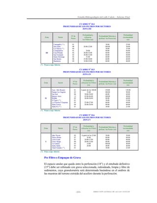 Estudio Hidrogeológico del valle Cañete – Informe Final
CUADRO No 10.4
PROFUNDIDAD DE LOS FILTROS POR SECTORES
ZONA III

Zona

III

Profundidad a
colocarse
los Filtros (m)

Nº de
Pozos

Sector

Cantagallo ( * )
San Isidro
La Chacra ( * )
Compradores
Casa Pintada
San Fernando
Santo Domingo
San Benito
Bandurria

01
08
04
01
05
02
02
06
04

Profundidad Máxima a
perforar los Pozos (m)
30.00
100.00
30.00
60.00
60.00
60.00
60.00
60.00
60.00

20.00-22.00
28.00
30.00-32.00
28.00-32.00
35.00
25.00-30.00
18.00-22.00

Profundidad
recomendada
(m)
25.00
50.00
25.00
60.00
60.00
60.00
60.00
60.00
60.00

(*) Pozos a tajo Abierto

CUADRO No 10.5
PROFUNDIDAD DE LOS FILTROS POR SECTORES
ZONA IV

Zona

IV

Nº de
Pozos

Sector

Asoc. Alto Rosario
Pampa Los Ángeles
San José
Buenos Aires
Roldán
El Tigre ( * )
La Victoria-5 Esquinas
Santa Teresa
Santa Fé ( * )

01
03
06
13
02
01
05
04
01

Profundidad a
colocarse los Filtros
(m)
A partir de los 100.00
55.00
30.00-38.00
42.00-46.00
26.00-28.00
22.00-27.00
26.00-28.00

Profundidad Máxima a
perforar los Pozos (m)

Profundidad
recomendada
(m)

130.00
100.00
60.00
100.00
80.00
30.00
60.00
80.00
30.00

130.00
90.00
60.00
90.00
60.00
25.00
60.00
60.00
25.00

(*) Pozos a tajo Abierto

CUADRO No 10.6
PROFUNDIDAD DE LOS FILTROS POR SECTORES
ZONA V

Zona

V

Sector

Qda. Pócoto
Nuevo Roma
Cerro Cuete
Cerro Alegre
La Cantera
Santa Adela
Túnel Grande ( * )

Nº de
Pozos
05
07
01
09
03
03
01

Profundidad a
colocarse los Filtros
(m)
A partir de los 25.00
36.00
34.00-37.00
20.00-32.00
14.00
20.00

Profundidad Máxima a
perforar los Pozos (m)

Profundidad
recomendada
(m)

50.00
60.00
60.00
60.00
100.00
40.00
30.00

50.00
60.00
60.00
60.00
40.00
40.00
25.00

(*) Pozo a tajo Abierto

Pre Filtro o Empaque de Grava
El espacio anular que queda entre la perforación (18”) y el entubado definitivo
(15”) debe ser rellenado con grava seleccionada, redondeada, limpia y libre de
sedimentos, cuya granulometría será determinada basándose en el análisis de
las muestras del terreno extraída del acuífero durante la perforación.

-111-

DIRECCIÓN GENERAL DE AGUAS Y SUELOS

 
