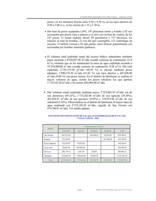 Estudio Hidrogeológico del valle Cañete – Informe Final

pozos, en los tubulares fluctúa entre 0.30 y 0.50 m; en los tajos abiertos de
0.90 a 3.00 m y, en los mixtos de 1.35 a 3.50 m.
 Del total de pozos equipados (149), 147 presentan motor y bomba y 02 son

accionados por pistón (uno a palanca y el otro con molino de viento), de los
147 pozos, 12 tienen motores diesel; 08 gasolineros y 127 eléctricos. En
relación al total de bombas, 22 son del tipo sumergible, 115 centrífugas de
succión, 12 turbina vertical y 02 tipo pistón, éstos últimos generalmente son
accionadas por bombas manuales (palanca).

 El volumen total explotado anual del recurso hídrico subterráneo mediante

pozos asciende a 4'520,027.90 m3/año (caudal continuo de explotación: 0.14
m3/s), mientras que en los manantiales la masa de agua explotada asciende a
18’254,880.00 m3/año (caudal continuo de explotación: 0.58 m3/s). Del total
explotado, 2’182,155.60 m3/año (48.28 %) se efectuó mediante pozos
tubulares, 1’890,176.30 m3/año (41.82 %) con tajos abiertos y 447,696.00
m3/año (9.90 %) con pozos mixtos. En el distrito de Quilmaná se explota el
mayor volumen de agua, siendo los pozos tubulares los que aportan
1’718,143.20 m3/año y los mixtos 402,084.00 m3/año
 Del volumen actual explotado mediante pozos, 2’225,065.39 m3/año son de
uso doméstico (49.23%), 1’733,202.00 m3/año de uso agrícola (38.34%),
401,826.91 m3/año de uso pecuario (8.89%) y 159,933.60 m3/año de uso
industrial (3.54%). Observándose en el distrito de Quilmaná, la mayor masa de
agua explotada con 2’332,182.38 m3/año, seguido de San Vicente con
870,788.81 m3/año. Ver cuadro adjunto
VOLÚMENES DE EXPLOTACIÓN DE LAS AGUAS SUBTERRÁNEAS SEGÚN SU USO
VALLE CAÑETE - 2001

Explotación por Uso (m3 )
Distrito
Doméstico

Agrícola

Pecuario

Industrial

Total

366,868.61

58,564.80

870,788.81

101,368.80

476,738.42

San Vicente

445,355.40

Imperial

375,369.62

Nuevo Imperial

124,220.07

75,072.00

199,292.07

Cerro Azul

70,685.30

269,895.60

340,580.90

San Luis

298,779.72

1,401.60

264.00

300,445.32

Quilmaná

910,665.28

1’386,832.80

34,694.30

2’332,182.38

2’225,065.39

1’733,202.00

401,826.91

Total

-115-

159,933.60

4’520,027.90

DIRECCIÓN GENERAL DE AGUAS Y SUELOS

 