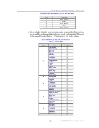Estudio Hidrogeológico del valle Cañete – Informe Final
CLASIFICACIÓN SEGÚN DIAGRAMA DE POTABILIDAD

Zona

Potabilidad

I

Buena – Mediocre

II

Pasable

III

Buena - Pasable

IV

Buena

V

Buena – Mediocre

 Los resultados obtenidos en el presente estudio ha permitido ubicar sectores
con aceptables condiciones hidrogeológicas para la perforación de 174 pozos,
de los cuales 162 serán tubulares y 12 a tajo abierto. Ver cuadro adjunto.
POZOS A PERFORAR POR ZONAS Y SECTORES
VALLE CAÑETE – 2001
Sector

Nº de Pozos

Playa Hermosa
Pampa Hermosa
Agua Dulce
Montalván
Mamala
Santa Rosa
Cochahuasi
La Encañada
Esmeralda
Pepian Izquierdo
Casablanca
Pampilla
Cuiva
Pedregal
Santa Lucrecia
San Carlos
Herbay Alto
Pampa Azul
Chacarilla
Pampa Castilla
Santa Bárbara
Cantagallo
San Isidro
La Chacra
Compradores
Casa Pintada
San Fernando
Santo Domingo
San Benito
Bandurria
Asociación Alto Rosario
Pampa Los Ángeles
San José
Buenos Aires
Roldán
El Tigre
La Victoria-5 esquinas
Santa Teresa
Santa Fe
Qda. Pócoto
Nuevo Roma
Cerro Cuete
Cerro Alegre
La Cantera
Santa Adela
Túnel Grande

02
04
02
02
03
02
04
04
04
05
03
03
03
01
04
05
11
06
01
05
02
01
08
04
01
05
02
02
06
04
01
03
06
13
02
01
05
04
01
05
07
01
09
03
03
01

Total

174

Zona

I

II

III

IV

V

-123-

DIRECCIÓN GENERAL DE AGUAS Y SUELOS

 