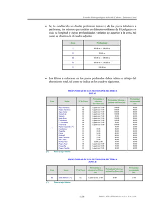 Estudio Hidrogeológico del valle Cañete – Informe Final

 Se ha establecido un diseño preliminar tentativo de los pozos tubulares a
perforarse, los mismos que tendrán un diámetro uniforme de 18 pulgadas en
toda su longitud y cuyas profundidades variarán de acuerdo a la zona, tal
como se observa en el cuadro adjunto.
Zona

Profundidad

I

40.00 m - 100.00 m

II

30.00 m

III

60.00 m - 100.00 m

IV

60.00 m - 130.00 m

V

100.00 m

 Los filtros a colocarse en los pozos perforados deben ubicarse debajo del
abatimiento total, tal como se indica en los cuadros siguientes.
PROFUNDIDAD DE LOS FILTROS POR SECTORES
ZONA I

Zona

I

(*)

Sector

Nº de Pozos

Playa Hermosa
Pampa Hermosa
Agua Dulce
Montalván
Mamala
Santa Rosa
Cochahuasi
La Encañada
Esmeralda
Pepian Izquierdo ( * )
Casablanca
Pampilla
Cuiva
Pedregal
Santa Lucrecia
San Carlos
Herbay Alto
Pampa Azul
Chacarilla
Pampa Castilla

02
04
02
02
03
02
04
04
04
05
03
03
03
01
04
05
11
06
01
05

Profundidad a
colocarse
los Filtros (m)
A partir de 15.00
A partir de 15.00
A partir de 15.00
A partir de 15.00
A partir de 15.00
A partir de 15.00
A partir de 15.00
A partir de 15.00
A partir de 15.00
18.00
18.00
16.00
17.00
15.00
15.00
15.00-22.00
A partir de 15.00
A partir de 15.00
A partir de 15.00

Profundidad Máxima a
perforar los Pozos (m)

Profundidad
recomendada
(m)

100.00
100.00
100.00
100.00
50.00
100.00
100.00
50.00
100.00
30.00
40.00
40.00
40.00
40.00
40.00
40.00
50.00
50.00
50.00
40.00

40.00
40.00
40.00
40.00
40.00
40.00
40.00
40.00
40.00
25.00
40.00
40.00
40.00
40.00
40.00
40.00
50.00
40.00
40.00
40.00

Pozos a tajo Abierto

PROFUNDIDAD DE LOS FILTROS POR SECTORES
ZONA II

Zona

II

(*)

Sector

Santa Bárbara ( * )

Nº de Pozos

Profundidad a
colocarse los Filtros
(m)

Profundidad Máxima a
perforar los Pozos (m)

Profundidad
recomendada
(m)

02

A partir de los 25.00

30.00

25.00

Pozos a tajo Abierto

-124-

DIRECCIÓN GENERAL DE AGUAS Y SUELOS

 