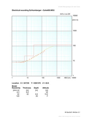 Estudio Hidrogeológico del valle Cañete

Electrical sounding Schlumberger - Cañet09.WS3
Shift on new MN

10000
[ohm∙m]

1000

100

10

1
1

10

Location X = 341720
Model
Resistivity
[ohm∙m]
8.3
22
120

Thickness
[m]
6.8
22

100

Y = 8561370

AB/2 [m] 10000

Z = 22.0

Depth
[m]

1000

Altitude
[m]
22
15.2
-7

6.8
29

W-GeoSoft / WinSev 5.1
DIRECCIÓN GENERAL DE AGUAS Y SUELOS

 