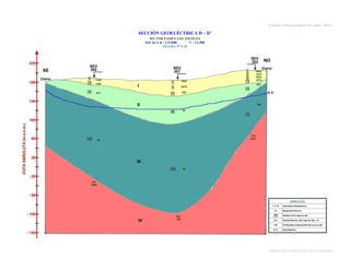 Estudio Hidrogeológico del valle Cañete

SECCIÓN GEOELÉCTRICA D – D’
SECTOR PAMPA LOS ÁNGELES
ESCALA H : 1/15,000
V : 1/2,500
FIGURA Nº 5.10

1

1100

10

1326

1600

1

231

4303
1273
2702
1573
653

8
34

1
4
6
12

2416

23

230

22

180
50

60

75

169

120
2101

39

190

18

214
1666

282
100

DIRECCIÓN GENERAL DE AGUAS Y SUELOS

 