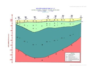 Estudio Hidrogeológico del valle Cañete

SECCIÓN GEOELÉCTRICA F – F’
SECTOR LA VICTORIA – 5 ESQUINAS – SAN JOSÉ – BUENOS AIRES
ESCALA H : 1/30,000
V : 1/2,500
FIGURA Nº 5.11

20
122
59

27

17

141
50

5

6
12

92
105

44

5
14

121
307

28

1
10

92

21

38

2
16

70
206

3
18

80
125

45

60

18

20

229
143

79

25

20

63

20
49

5
20

40

55

35

30

32

39
140
210
6.8

210

19

220
210

232

8.3

210

26

15

13

205
300

251
412

292
20

295
100
281
39
300
59
308
70

DIRECCIÓN GENERAL DE AGUAS Y SUELOS

 