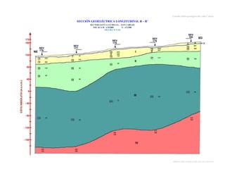 Estudio Hidrogeológico del valle Cañete

SECCIÓN GEOELÉCTRICA LONGITUDINAL R – R’
SECTOR SANTA LUCRECIA – SAN CARLOS
ESCALA H : 1/25,000
V : 1/2,500
FIGURA Nº 5.18

88

2

1

47

25

12
6

1025
283

37

619
328
130

177

216

315

14

15
4
14

901

18
10

350

204

110

46

50

85

80

50

150

45

35
30

50

160

13

55
60

200
200

200

88

12

25
180

240
709

45

268
100

303
152

275
160

306
230

DIRECCIÓN GENERAL DE AGUAS Y SUELOS

 