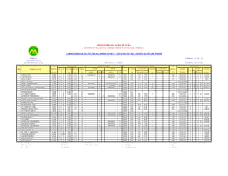 MINISTERIO DE AGRICULTURA
INSTITUTO NACIONAL DE RECURSOS NATURALES - INRENA

CARACTERÍSTICAS TÉCNICAS, MEDICIONES Y VOLÚMENES DE EXPLOTACIÓN DE POZOS
INRENA

CÓDIGO : 15 - 05 - 12

Aguas Subterráneas
DEPARTAMENTO : LIMA

PROVINCIA : CAÑETE
PERFORACIÓN

COTA
IRHS

NOMBRE DEL POZO

TERRENO

Tipo

DISTRITO : QUILMANA

EQUIPO DE BOMBEO
MOTOR

NIVELES DE AGUA Y CAUDAL
BOMBA

Año

Prof. Inic.

Prof. Act.

Diámetro

19...

(m)

(m)

(m)

MARCA

TIPO

CATERPILLAR

D

P.R. SUELO

N. ESTÁTICO

CAUDAL

EXPLOTACIÓN

C.E.
N. DINÁMICO

mmhos/cm
+ 25 °C

DEL POZO

FECHA
m.s.n.m.
1

NORMA FLORES

97.86

T

68

26.00

25.43

2

CARLOS PEIRANO

107.00

T.A

68

13.50

17.96

2.00

3

PEDRO FLORES F.

108.10

T.A

70

17.00

16.92

FDO. LA VICTORIA

111.54

T.A

65

3.00

2.25

DIGNA F. GUZMAN QUISPE

111.85

M

60

90.00

85.00

3.50

6

EMAPA CAÑETE

148.33

T

60

46.00

46.00

0.45

7

ASOC LOS ÁNGELES - BUENOS AIRES

165.76

M

50

68.00

63.00

1.50

8

PAMPAS BUENOS AIRES

173.43

T.A

80

40.00

44.24

T.V

HIDROSTAL

C.S

9

RUFINO SANCHEZ

139.88

T

61

80.00

10

I.S.T. PUBLICO CAÑETE

108.46

T

95

18.00

11

ALFREDO DE TORO MORENO

125.61

T

62

12

ARNULFO YACTAYO MUCHOTRIGO

86.84

T.A

73

13

SHIRLEY VIDAL CANCINO

100.00

T.A

14

ALBERTO DI LAURA

138.78

15

RICARDO BORJA VEGA

176.86

16

C.P. FUNDO STA. LUISA

17

GRACIELA CASTILLO SOTO

18

I.S.T. PUBLICO CAÑETE

19
20

2.5

D

3

1

12

17,446.80

UTILIZADO

D

1

7

12

3,942.00

UTILIZADO

D

17.88

79.98

31

0.80

UTILIZADO

0.81

12.64

94.36

3

1.27

0.58

15.47

92.63

0.71

350.4

NO UTILIZABLE
0.00

77.95

33.9

25

0.72

UTILIZADO

R

6

7

12

197,100.00

B. JHONSON

T.V

04/04/

0.00

33.14

115.19

28

0.58

UTILIZADO

D

18

7

12

662,256.00

HIDROSTAL

50

E

01/05/

S

04/04/

0.00

43.10

122.66

39

1.19

UTILIZADO

R

4

7

12

204,984.00

04/04/

E
DELTROIT

T.V

0.00

D

2

7

12

21,024.00

5

7

12

19,710.00

NO UTILIZABLE

03/04/

0.21

C.S

02/04/

2.35

5.53

102.93

0.64

UTILIZADO

T.V

03/04/

0.00

6.05

119.56

0.81

UTILIZABLE

07/05/

0.30

2.03

84.81

0.71

UTILIZADO

D

01/05/

0.90

17.60

82.40

0.78

UTILIZADO

D

2.20

03/04/

0.00

0.40

04/04/

0.30

86.48

90.38

0.58

2.56

1.28

29/03/

0.81

1.23

91.37

0.61

5.65

1.52

02/04/

0.66

4.68

104.28

0.61

1.60

02/04/

0.22

C.S

02/04/

0.64

1.49

103.84

2

0.84

UTILIZADO

D

1

4

12

1,502.40

C.S

03/04/

0.00

6.03

112.08

5

0.83

UTILIZADO

R

1

4

12

3,756.00

28/03/

0.00

3.83

90.67

1.09

UTILIZADO

D

0.71

UTILIZADO

D

0.84

UTILIZADO

R

1

3

12

3,376.80

0.74

UTILIZABLE
D

1

4

12

3,756.00

0.45
HIDROSTAL

E

7

E

60

0.30
0.45

5.00

4.84

1.40

68

25.00

22.00

2.13

T.A

61

18.00

15.50

T

68

94.00

92.33

92.60

T.A

61

5.00

108.96

T.A

45

6.00

109.20

T.A

27

6.00

ANTONIO ROTONDO

105.33

T.A

58

5.00

5.38

1.83

E

HIDROSTAL

ALFREDO DE TORO MORENO

118.11

T.A

60

10.00

9.70

2.10

E

HIDROSTAL

21

FELIPE VICENTE C.

94.50

T.A

70

5.00

5.46

1.20

22

C.E.I. Nº 463

107.58

T.A

80

10.00

9.70

1.50

23

ALFREDO DE TORO MORENO

115.00

T.A

69

5.00

4.51

1.60

24

LUIS REVILLA HURDAY

132.35

M

70

28.00

27.22

2.50

25

ALFREDO DE TORO MORENO

120.70

T.A

67

10.00

9.48

1.56

26

FAM. CARBONERO

94.75

T.A

68

7.00

7.55

27

ZOILA AGUSTINA N.

102.50

T.A

70

7.50

28

EX. COOP J.C. MARIATEGUI

81.99

T.A

68

7.00

29

LUIS CHIOK CUZCANO

102.80

T.A

2000

5.00

30

SUC. REYES RIVERA

120.82

T.A

74

31

IGNACIO PAUCAR H.

121.83

T.A

32

OLGA ZAPATA Q.

123.93

T.A

E

DELCROSA
HIDROSTAL

C.S

NO UTILIZABLE
8

3

0.50

8.20

99.38

03/04/

0.74

4.07

110.93

HIDROSTAL

T.V

02/04/

0.00

16.66

115.69

HIDROSTAL

C.S

03/04/

0.60

7.82

112.88

1.30

28/03/

0.80

5.95

7.50

1.65

28/03/

0.54

5.62

1.87

30/03/

0.51

5.20

1.12

24/05/

0.40

10.00

10.38

1.32

24/03/

74

15.00

11.41

1.60

94

12.00

11.32

1.26

E

UTILIZABLE
UTILIZADO

D

657

UTILIZADO

D

1,095.00

NO UTILIZABLE

25/03/
HIDROSTAL

175.2

NO UTILIZABLE

T.V

E

6

= Piston

T.A = Tajo Abierto

D = Diesel

MV = Molinos de Viento

M

G = Gasolinero

0.89

UTILIZADO

88.80

0.35

UTILIZABLE

6.00

96.5

0.86

UTILIZADO

D

657.00

3.49

78.50

1.05

UTILIZADO

D

1,226.40

4.42

98.38

0.70

UTILIZADO

D

175.20

0.40

9.60

111.22

0.68

UTILIZADO

D

394.20

0.68

10.10

111.73

0.65

UTILIZADO

D

876.00

24/03/
P

5

87.60
6,570.00

24/03/

E = Eléctrico

= Mixto

(m3/año)

D

0.00

JOHNSTON GEAR

19.85

= Tubular

m/a

(l/s)

26/05/
DELTROIT

16.99

T

m.s.n.m

d/s

m.s.n.m.

25/03/

1.75

E

PROF(m)

h/d

PROF (m)

01/05/

1.20

5

JOHNSTON

VOLUMEN

USO

TIPO

1.70

4

MARCA

(m)

25/03/

0.45

HP

RÉGIMEN

ESTADO

0.68

10.48

113.45

0.69

UTILIZADO

D

TV = Turbina Vertical

D = Doméstico

S

R = Riego

= Sumergible

CS = Centrífuga de Succión

I = Industrial

701.70
P = Pecuario

 