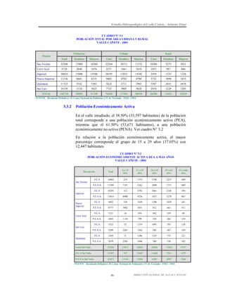 Estudio Hidrogeológico del valle Cañete – Informe Final

CUADRO Nº 3.1
POBLACIÓN TOTAL POR ÁREA URBANA Y RURAL
VALLE CAÑETE - 2001

Población

Distrito

Urbana

Rural

Total

Hombres

Mujeres

Total

Hombres

Mujeres

Total

Hombres

Mujeres

San Vicente

32548

15984

16564

22244

10711

11533

10304

5273

5031

Cerro Azul

5124

2648

2476

3271

1661

1610

1853

987

866

Imperial

30654

15086

15568

28195

13853

14342

2459

1233

1226

Nuevo Imperial

13136

6601

6535

9403

4703

4700

3733

1898

1835

Quilmaná

11123

5542

5581

5616

2711

2905

5507

2831

2676

San Luis

10159

5134

5025

7725

3905

3820

2434

1229

1205

102744

50995

51749

76454

37544

38910

26290

13451

12839

TOTAL

FUENTE : Resultado Definitivo: IX Censo Nacional de Población y IV de Vivienda – INEI - 1993.

3.3.2

Población Económicamente Activa
En el valle estudiado, el 38.50% (33,597 habitantes) de la población
total corresponde a una población económicamente activa (PEA),
mientras que el 61.50% (53,671 habitantes), a una población
económicamente no activa (PENA). Ver cuadro N° 3.2
En relación a la población económicamente activa, el mayor
porcentaje corresponde al grupo de 15 a 29 años (37.05%) con
12,447 habitantes.
CUADRO Nº 3.2
POBLACIÓN ECONÓMICAMENTE ACTIVA DE 6 A MÁS AÑOS
VALLE CAÑETE - 2001

Total

6 a 14
años

15 a 29
años

30 a 44
años

45 a 64
años

65 a más
años

P.E.A

10403

218

3753

3786

2237

409

P.E.N.A

17389

7191

5262

2098

1751

1087

P.E.A

10295

312

3782

3661

2146

394

P.E.N.A

15614

6908

4726

1837

1278

865

P.E.A

4482

138

1658

1386

1039

261

P.E.N.A

6777

3062

1831

812

661

411

P.E.A

1521

16

594

492

359

60

P.E.N.A.

2803

1154

799

358

282

210

P.E.A

3352

52

1374

1091

707

128

P.E.N.A.

5209

2267

1542

584

487

329

P.E.A

3544

31

1286

1233

773

221

P.E.N.A.

5879

2563

1696

700

538

382

Total Del Valle

87268

23912

28303

18038

12258

4757

P.E.A Del Valle

33597

767

12447

11649

7261

1473

P.E.N.A Del Valle

53671

23145

15856

6389

4997

3284

Descripción

San Vicente

Imperial

Nuevo
Imperial

Cerro Azul

San Luis

Quilmaná

FUENTE : Resultado Definitivo: IX Censo Nacional de Población y IV de Vivienda – INEI - 1993.

-6-

DIRECCIÓN GENERAL DE AGUAS Y SUELOS

 