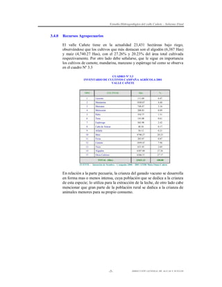 Estudio Hidrogeológico del valle Cañete – Informe Final

3.4.0

Recursos Agropecuarios
El valle Cañete tiene en la actualidad 23,431 hectáreas bajo riego,
observándose que los cultivos que más destacan son el algodón (6,387 Has)
y maíz (4,740.27 Has), con el 27.26% y 20.23% del área total cultivada
respectivamente. Por otro lado debe señalarse, que le sigue en importancia
los cultivos de camote, mandarina, manzano y espárrago tal como se observa
en el cuadro Nº 3.3
CUADRO Nº 3.3
INVENTARIO DE CULTIVOS CAMPAÑA AGRÍCOLA 2001
VALLE CAÑETE

TIPO

CULTIVOS

Hás

%

1

Lúcumo

111.04

0.47

2

Mandarina

1030.07

4.40

3

Manzana

740.47

3.16

4

Melocotón

208.83

0.89

5

Palto

354.77

1.51

6

Tuna

141.00

0.61

7

Espárrago

565.90

2.42

8

Caña de Azúcar

40.36

0.17

9

Alfalfa

50.12

0.21

10

Maíz

4740.27

20.23

11

Fresa

203.87

0.87

12

Camote

1859.47

7.94

13

Yuca

631.45

2.69

14

Algodón

6387.00

27.26

15

Otros Cultivos

6366.51

27.17

23431.13

100.00

TOTAL (Hás)

FUENTE : Intención de Siembra – Campaña 2000 – 2001 ATDR Mala-Omas-Cañete

En relación a la parte pecuaria, la crianza del ganado vacuno se desarrolla
en forma mas o menos intensa, cuya población que se dedica a la crianza
de esta especie; lo utiliza para la extracción de la leche, de otro lado cabe
mencionar que gran parte de la población rural se dedica a la crianza de
animales menores para su propio consumo.

-7-

DIRECCIÓN GENERAL DE AGUAS Y SUELOS

 