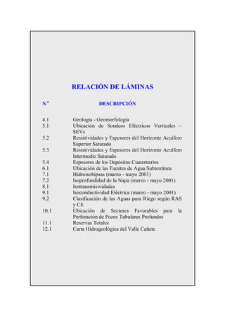RELACIÓN DE LÁMINAS
No
4.1
5.1
5.2
5.3
5.4
6.1
7.1
7.2
8.1
9.1
9.2
10.1
11.1
12.1

DESCRIPCIÓN
Geología - Geomorfología
Ubicación de Sondeos Eléctricos Verticales –
SEVs
Resistividades y Espesores del Horizonte Acuífero
Superior Saturado
Resistividades y Espesores del Horizonte Acuífero
Intermedio Saturado
Espesores de los Depósitos Cuaternarios
Ubicación de las Fuentes de Agua Subterránea
Hidroisohipsas (marzo - mayo 2001)
Isoprofundidad de la Napa (marzo - mayo 2001)
Isotransmisividades
Isoconductividad Eléctrica (marzo - mayo 2001)
Clasificación de las Aguas para Riego según RAS
y CE
Ubicación de Sectores Favorables para la
Perforación de Pozos Tubulares Profundos
Reservas Totales
Carta Hidrogeológica del Valle Cañete

 