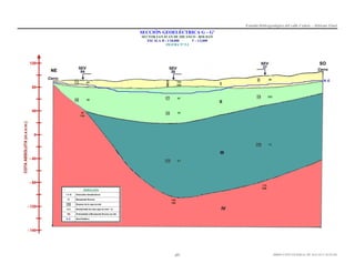Estudio Hidrogeológico del valle Cañete – Informe Final

SECCIÓN GEOELÉCTRICA G – G’
SECTOR SAN JUAN DE IHUANCO - ROLDÁN
ESCALA H : 1/10,000
V : 1/2,000
FIGURA Nº 5.3

11

82

38

38

49
728

133
246

27

67

35

2

48

18

233

155

1
8

73

23

125

9.7

175
500

196
168

-27-

DIRECCIÓN GENERAL DE AGUAS Y SUELOS

 