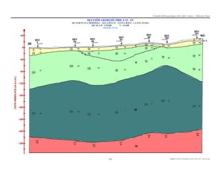 Estudio Hidrogeológico del valle Cañete – Informe Final

SECCIÓN GEOELÉCTRICA O – O’
SECTOR PLAYA HERMOSA – AGUA DULCE – SANTA ROSA – LA ENCAÑADA
ESCALA H : 1/25,000
V : 1/2,500
FIGURA Nº 5.6

1

200

16

20

23

19

15

12

23

40

40

11

16

12

15

38

88

60

170

11

2

412

269

80

10

20

75

13

281

65
58

92

37
73
100

50
65

100

20

65

47
110

230

200
170

7

26

20

200
190

5.3

300
20
301
100

312
57

31

8

202

301
88

305
100

317
20

321
100

-33-

DIRECCIÓN GENERAL DE AGUAS Y SUELOS

 
