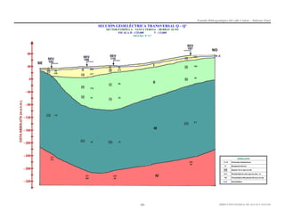 Estudio Hidrogeológico del valle Cañete – Informe Final

SECCIÓN GEOELÉCTRICA TRANSVERSAL Q – Q’
SECTOR PAMPILLA – SANTA TERESA – HERBAY ALTO
ESCALA H : 1/25,000
V : 1/3,000
FIGURA Nº 5.7

239

15

1
22

48
239

8

905

25

1
20

100

20

58
273

277
40

59
88

47
62

176

32

250

87

30

70

115

6.7

226

200

29

190

10

273
321
320
45

327
300

328
50

-35-

DIRECCIÓN GENERAL DE AGUAS Y SUELOS

 