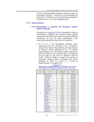 Estudio Hidrogeológico del valle Cañete – Informe Final

El tercer horizonte también totalmente saturado de agua, de
gran espesor (160.00 m – 220.00 m) y con resistividades que
varían de 12 a 88 Ohm.m. El cuarto horizonte representa el
basamento rocoso. Ver Anexo I (figura Nº 5.18)
5.7.2

Planos Geofísicos
5.7.2.1 Resistividades y Espesores del Horizonte Acuífero
Superior Saturado
El análisis de la Lámina Nº 5.2 que corresponde al Plano de
resistividades y espesores del horizonte acuífero superior
saturado, permite inferir que este horizonte está conformado
mayormente por dos (2) capas geoeléctricas; cuyas
características geoeléctricas por zonas, es la siguiente:
 En

la zona I, las resistividades eléctricas varían
mayormente entre 30 - 40 Ohm.m y 90 – 110 Ohm.m,
aunque en los sectores Playa Hermosa y Pampa Hermosa
se observan valores puntuales de 13 y 15 Ohm.m
respectivamente, así como también valores puntuales de
230 y 239 Ohm.m en los sectores Ungara y La Pampilla.
Por otro lado, en esta zona los espesores varían de
15.00 – 20.00 m a 80.00 m, aunque en los sectores de
Esmeralda, Pampa Castilla y Pampilla hay valores
puntuales de 97.00 m, 118.00 m y 127.00 m
respectivamente. Ver cuadro Nº 5.2

CUADRO Nº 5.2
VARIACIÓN DE LAS RESISTIVIDADES Y ESPESORES EN LA ZONA I
DEL HORIZONTE SUPERIOR SATURADO. VALLE CAÑETE-2001
Zona

I

Sector
Playa Hermosa
Pampa Hermosa
Tercer Mundo
Agua Dulce
Montalván
Mamala
Santa Rosa
Cochahuasi
La Encañada
Esmeralda
Pepian Izquierdo
Santa Cecilia
Hualcará
Casablanca
Sayán
Pampilla
Cuiva
Montejato
Pedregal
Santa Lucrecia
Ungara
San Carlos
Herbay Alto
Pampa Azul
Chacarilla
Pampa Castilla

-36-

Resistividad

Espesor

(Ohm.m)

(m)

15-35
13-70
60-70
20-80
66-80
70-85
40-130
40-148
65-80
30-90
27-40
40-70
21-65
27-80
60-125
80-239
80-120
20-70
60-100
60-110
90-230
90-177
40-155
32-98
31-80
40-121

10.00-19.00
07.00-46.00
06.00-20.00
07.00-30.00
20.00-42.00
20.00-38.00
10.00-48.00
31.00-70.00
20.00-60.00
38.00-97.00
18.00-47.00
15.00-20.00
10.00-27.00
21.00-40.00
18.00-40.00
18.00-127.00
30.00-80.00
28.00-79.00
48.00-70.00
50.00-74.00
22.00-60.00
31.00-77.00
15.00-70.00
30.00-80.00
28.00-50.00
60.00-118.00

DIRECCIÓN GENERAL DE AGUAS Y SUELOS

 