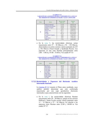 Estudio Hidrogeológico del valle Cañete – Informe Final

CUADRO Nº 5.5
VARIACIÓN DE LAS RESISTIVIDADES Y ESPESORES EN LA ZONA IV
DEL HORIZONTE SUPERIOR SATURADO. VALLE CAÑETE-2001

Zona

Sector

IV

Pampa de Quilmaná
Asociación Alto Rosario
Pampa Los Ángeles
San José
Buenos Aires
Roldán
El Tigre
La Victoria-5 Esquinas
Cortijo
Santa Teresa
Santa Fé

Resistividad

Espesor

(Ohm.m)

(m)

21-130
16-180
39-180
20-70
46-111
20-73
46-110
18-60
26-60
25-65
17-54

54.00-221.00
28.00-180.00
10.00-157.00
24.00-98.00
04.00-81.00
07.00-159.00
26.00-100.00
17.00-67.00
20.00-73.00
17.00-55.00
20.00-26.00

 En la zona V, las resistividades eléctricas varían

mayormente entre 27 – 30 Ohm.m y 94 – 130 Ohm.m,
observándose en ciertos sectores valores puntuales de 233
y 392 Ohm.m (Túnel Grande y Quebrada Pócoto). Los
espesores en esta zona fluctúan principalmente entre
2.00 – 3.00 m y 43.00 – 55.00 m. Ver cuadro Nº 5.6
CUADRO Nº 5.6
VARIACIÓN DE LAS RESISTIVIDADES Y ESPESORES EN LA ZONA V
DEL HORIZONTE SUPERIOR SATURADO. VALLE CAÑETE-2001
Resistividad
Zona

V

Sector
Qda. Pócoto
Nuevo Roma
Cerro Cuete
Cerro Alegre
La Cantera
Santa Adela
Fundo Josefina
Túnel Grande
El Conde

(Ohm.m)
96-392
35-187
40-50
30-94
40-130
33-51
40-98
35-233
27-58

Espesor
(m)
03.00-16.00
05.00-55.00
10.00-29.00
10.00-40.00
03.00-17.00
02.00-43.00
10.00-30.00
07.00-43.00
01.00-26.00

5.7.2.2 Resistividades y Espesores del Horizonte Acuífero
Intermedio Saturado
La Lámina Nº 5.3 muestra el Plano antes nombrado, cuyo
análisis permite determinar que está conformada
mayormente por una capa geoeléctrica (horizonte
intermedio) cuyas características son las siguientes:
 En la zona I, las resistividades eléctricas fluctúan

mayormente entre 20 – 30 Ohm.m, aunque en los sectores
Hualcará y Santa Cecilia existen valores puntuales entre
11 – 15 Ohm.m y 57 – 65 Ohm.m. En relación a los
espesores éstos fluctúan entre 22.00 y 160.00 m. Ver
cuadro Nº 5.7

-38-

DIRECCIÓN GENERAL DE AGUAS Y SUELOS

 