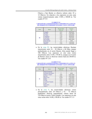 Estudio Hidrogeológico del valle Cañete – Informe Final

Chacra y San Benito se observa valores entre 10 y
12 Ohm.m. En relación a los espesores en esta zona
varían respectivamente entre 15.00 y 180.00 m. Ver
cuadro Nº 5.9
CUADRO Nº 5.9
VARIACIÓN DE LAS RESISTIVIDADES Y ESPESORES EN LA ZONA III
DEL HORIZONTE INTERMEDIO SATURADO. VALLE CAÑETE-2001

Zona

III

Sector
Cantagallo
San Isidro
La Chacra
Compradores
Casa Pintada
San Fernando
Santo Domingo
San Benito
Bandurria

Resistividad

Espesor

(Ohm.m)

(m)

10-23
20-41
12-20
15-20
20-26
22-30
20
12-25
21-30

28.00-60.00
15.00-180.00
20.00-60.00
40.00-60.00
34.00-40.00
40.00-100.00
40.00
33.00-50.00
15.00-70.00

 En la zona IV, las resistividades eléctricas fluctúan

mayormente entre 16 – 20 Ohm.m y 60 Ohm, aunque
puntualmente en el sector Buenos Aires puede llegar a
100 Ohm.m. Los espesores en esta zona varían
mayormente entre 21.00 y 195.00 m, aunque en el sector
de Buenos Aires se observan valores hasta de 240.00 m.
Ver cuadro Nº 5.10
CUADRO Nº 5.10
VARIACIÓN DE LAS RESISTIVIDADES Y ESPESORES EN LA ZONA IV
DEL HORIZONTE INTERMEDIO SATURADO. VALLE CAÑETE-2001

Zona

IV

Sector
Pampa de Quilmaná
Asociación Alto Rosario
Pampa Los Ángeles
San José
Buenos Aires
Roldán
El Tigre
La Victoria-5 Esquinas
Cortijo
Santa Teresa
Santa Fé

Resistividad

Espesor

(Ohm.m)

(m)

-.13
10-60
20-40
20-100
10-16
20-30
16-34
22-30
17-60
12

-.86.00
42.00-190.00
50.00-160.00
21.00-240.00
80.00-195.00
25.00-120.00
30.00-110.00
23.00-50.00
40.00-150.00
40.00

 En la zona V, las resistividades eléctricas varían

principalmente entre 20 Ohm.m y 62 – 75 Ohm.m
pudiéndose observar puntualmente valores hasta de
129 Ohm.m (sector Túnel Grande). Los espesores en esta
zona varían entre 16.00 y 190.00 m. Ver cuadro Nº 5.11

-40-

DIRECCIÓN GENERAL DE AGUAS Y SUELOS

 