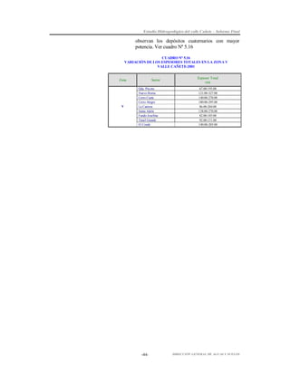 Estudio Hidrogeológico del valle Cañete – Informe Final

observan los depósitos cuaternarios con mayor
potencia. Ver cuadro Nº 5.16
CUADRO Nº 5.16
VARIACIÓN DE LOS ESPESORES TOTALES EN LA ZONA V
VALLE CAÑETE-2001

Zona

V

Sector
Qda. Pócoto
Nuevo Roma
Cerro Cuete
Cerro Alegre
La Cantera
Santa Adela
Fundo Josefina
Túnel Grande
El Conde

-44-

Espesor Total
(m)
67.00-195.00
121.00-327.00
140.00-270.00
180.00-295.00
86.00-204.00
138.00-270.00
82.00-185.00
92.00-151.00
140.00-203.00

DIRECCIÓN GENERAL DE AGUAS Y SUELOS

 