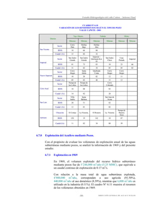 Estudio Hidrogeológico del valle Cañete – Informe Final

CUADRO Nº 6.10
VARIACIÓN DE LOS RENDIMIENTOS SEGÚN EL TIPO DE POZO
VALLE CAÑETE - 2001
Tajo Abierto

Tubular

Mixto

Distrito
Máximo

Máximo

Sector
San Vicente

Mínimo

Cerro
Palo

Herbay
Bajo

Herbay
Alto

IRHS

10

66

08
32
Imperial –
Quilmaná Km.
05

Caudal (l/s)

15

02

Sector

San Isidro
Grande

San Isidro
Grande

Imperial

Mínimo

Máximo

Mínimo

San Isidro
Chico

Casa
Pintada

Imperial

IRHS

73

03

10

23

66

31

02

18

05

05

02

Sector

Cerro
Alegre

Santa
Adela

Quebrada
Conta

Cerro
Alegre

Cerro
Alegre

IRHS

10

20

02

12

11

Caudal (l/s)

Nuevo Imperial

01

Caudal (l/s)

05
Pampa de
los Lobos

02
Pampa de
los Lobos

40

15
Cerro
Colorado

12

18

08

Sector
Cerro Azul

IRHS

03

Caudal (l/s)

San Juan de
Arona

IRHS

20

51

02

13

01

02

Ubicación

El Cortijo

La Victoria,

El Rosario

La Victoria

Pampa de
Buenos
Aires

IRHS

129,

19

142

10

07

Caudal (l/s)

6.7.0

28

Santa
Bárbara

Caudal (l/s)

Quilmaná

02

Sector
San Luis

14
Villa
Jardín

11

02

34

08

39

Explotación del Acuífero mediante Pozos.
Con el propósito de evaluar los volúmenes de explotación anual de las aguas
subterráneas mediante pozos, se analizó la información de 1969 y del presente
estudio.
6.7.1

Explotación en 1969
En 1969, el volumen explotado del recurso hídrico subterráneo
mediante pozos fue de 5’246,000 m3/año (5.25 MMC), que equivale a
un caudal continuo de explotación de 0.17 m3/s.
Con relación a la masa total de agua subterránea explotada,
4’800,000 m3/año, corresponden a uso agrícola (91.50%),
440,000 m3/año al uso doméstico (8.39%), mientras que 6,000 m3/año es
utilizado en la industria (0.11%). El cuadro N° 6.11 muestra el resumen
de los volúmenes obtenidos en 1969.
-55-

DIRECCIÓN GENERAL DE AGUAS Y SUELOS

 