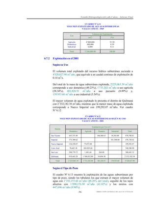 Estudio Hidrogeológico del valle Cañete – Informe Final
CUADRO N° 6.11
VOLUMEN EXPLOTADO DE AGUAS SUBTERRÁNEAS
VALLE CAÑETE - 1969
Volumen de Explotación

Uso

3

(%)

Agrícola
Doméstico
Industrial

4’800,000
440,000
6,000

91.50
8.39
0.11

Total

6.7.2

(m )

5’246,000.00

100.00

Explotación en el 2001
Según su Uso
El volumen total explotado del recurso hídrico subterráneo asciende a
4'520,027.90 m3/año, que equivale a un caudal continuo de explotación de
0.14 m3/s.
Del total de la masa de agua subterránea explotada, 2'225,065.39 m3/año
corresponde a uso doméstico (49.23%), 1'733,202 m3/año a uso agrícola
(38.34%), 401,826.91 m3/año a uso pecuario (8.89%) y,
159,933.60 m3/año a uso industrial (3.54%).
El mayor volumen de agua explotado lo presenta el distrito de Quilmaná
con 2’332,182.38 m3/año, mientras que la menor masa de agua explotada
corresponde a Nuevo Imperial con 199,292.07 m3/año. Ver cuadro
N° 6.12
CUADRO Nº 6.12
VOLUMEN EXPLOTADO DE AGUAS SUBTERRÁNEAS SEGÚN SU USO
VALLE CAÑETE - 2001
Explotación por Uso (m3 )
Distrito
Doméstico

Agrícola

Pecuario

Industrial

Total

366,868.61

58,564.80

870,788.81

101,368.80

476,738.42

San Vicente

445,355.40

Imperial

375,369.62

Nuevo Imperial

124,220.07

75,072.00

199,292.07

Cerro Azul

70,685.30

269,895.60

340,580.90

San Luis

298,779.72

1,401.60

264.00

300,445.32

Quilmaná

910,665.28

1’386,832.80

34,694.30

2’332,182.38

2’225,065.39

1’733,202.00

401,826.91

Total

159,933.60

4’520,027.90

Según el Tipo de Pozo
El cuadro Nº 6.13 muestra la explotación de las aguas subterráneas por
tipo de pozo, siendo los tubulares los que extraen el mayor volumen de
agua con 2’182,155.60 m3/año (48.28% del total), seguido de los tajos
abiertos con 1’890,176.30 m3/año (41.82%) y los mixtos con
447,696 m3/año (9.90%).
-56-

DIRECCIÓN GENERAL DE AGUAS Y SUELOS

 