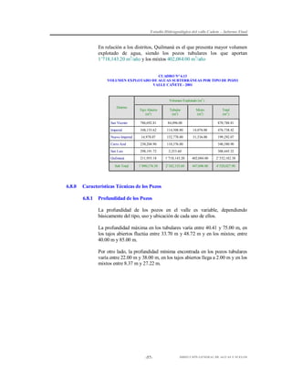 Estudio Hidrogeológico del valle Cañete – Informe Final

En relación a los distritos, Quilmaná es el que presenta mayor volumen
explotado de agua, siendo los pozos tubulares los que aportan
1’718,143.20 m3/año y los mixtos 402,084.00 m3/año
CUADRO N° 6.13
VOLUMEN EXPLOTADO DE AGUAS SUBTERRÁNEAS POR TIPO DE POZO
VALLE CAÑETE - 2001

Volumen Explotado (m3 )
Distrito

Tajo Abierto
(m3)

Tubular
(m3)

San Vicente

786,692.81

84,096.00

Imperial

348,153.62

114,508.80

14,076.00

476,738.42

Nuevo Imperial

14,978.07

152,778.00

31,536.00

199,292.07

Cerro Azul

230,204.90

110,376.00

340,580.90

San Luis

298,191.72

2,253.60

300,445.32

Quilmaná

211,955.18

1’718,143.20

402,084.00

2’332,182.38

1’890,176.30

2’182,155.60

447,696.00

4’520,027.90

Sub Total

6.8.0

Mixto
(m3)

Total
(m3 )
870,788.81

Características Técnicas de los Pozos
6.8.1

Profundidad de los Pozos
La profundidad de los pozos en el valle es variable, dependiendo
básicamente del tipo, uso y ubicación de cada uno de ellos.
La profundidad máxima en los tubulares varía entre 40.41 y 75.00 m, en
los tajos abiertos fluctúa entre 33.70 m y 48.72 m y en los mixtos; entre
40.00 m y 85.00 m.
Por otro lado, la profundidad mínima encontrada en los pozos tubulares
varía entre 22.00 m y 38.00 m, en los tajos abiertos llega a 2.00 m y en los
mixtos entre 8.37 m y 27.22 m.

-57-

DIRECCIÓN GENERAL DE AGUAS Y SUELOS

 