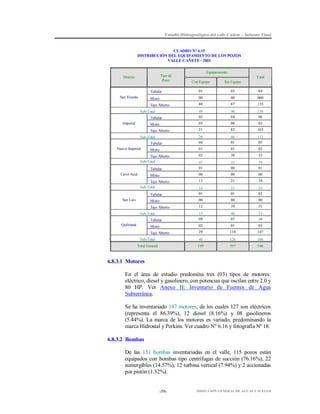 Estudio Hidrogeológico del valle Cañete – Informe Final

CUADRO N° 6.15
DISTRIBUCIÓN DEL EQUIPAMIENTO DE LOS POZOS
VALLE CAÑETE - 2001
Equipamiento
Tipo de
Pozo

Distrito

Total
Con Equipo

Sin Equipo

Tubular

01

03

04

Mixto

00

00

000

Tajo Abierto

48

87

135

Tubular

49
02

90
04

139
06

Mixto

03

00

03

Tajo Abierto

21

82

103

Tubular

26
04

86
01

112
05

Mixto

01

01

02

Tajo Abierto
Sub-Total

02

30

32

Tubular

07
01

32
00

39
01

Mixto

00

00

00

Tajo Abierto
Sub-Total

13

21

34

Tubular

14
01

21
01

35
02

Mixto

00

00

00

Tajo Abierto

12

39

51

Tubular

13
09

40
07

53
16

Mixto

02

01

03

Tajo Abierto

29

118

147

Sub-Total

40

126

166

Total General

149

397

546

San Vicente

Sub-Total
Imperial

Sub-Total
Nuevo Imperial

Cerro Azul

San Luis

Sub-Total
Quilmaná

6.8.3.1 Motores
En el área de estudio predomina tres (03) tipos de motores:
eléctrico, diesel y gasolinero, con potencias que oscilan entre 2.0 y
80 HP. Ver Anexo II: Inventario de Fuentes de Agua
Subterránea.
Se ha inventariado 147 motores, de los cuales 127 son eléctricos
(representa el 86.39%), 12 diesel (8.16%) y 08 gasolineros
(5.44%). La marca de los motores es variado, predominando la
marca Hidrostal y Perkins. Ver cuadro N° 6.16 y fotografía Nº 18.
6.8.3.2 Bombas
De las 151 bombas inventariadas en el valle, 115 pozos están
equipados con bombas tipo centrífugas de succión (76.16%), 22
sumergibles (14.57%), 12 turbina vertical (7.94%) y 2 accionadas
por pistón (1.32%).

-59-

DIRECCIÓN GENERAL DE AGUAS Y SUELOS

 