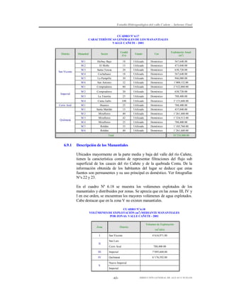Estudio Hidrogeológico del valle Cañete – Informe Final

CUADRO Nº 6.17
CARACTERÍSTICAS GENERALES DE LOS MANANTIALES
VALLE CAÑETE - 2001

Uso

Explotación Anual
(m3)

Herbay Bajo
El Molle

18
15

Utilizado
Utilizado

Doméstico
Doméstico

567,648.00
473,040.00

M3

Santa Teresa

20

Utilizado

Doméstico

630,720.00

M4

Cochahuasi

18

Utilizado

Doméstico

567,648.00

La Pampilla

30

Utilizado

Doméstico

946,080.00

San Antonio

32

Utilizado

Doméstico

1’009,152.00

Compradores

80

Utilizado

Doméstico

2’522,880.00

M2

Compradores

20

Utilizado

Doméstico

630,720.00

M3

La Totorita

25

Utilizado

Doméstico

788,400.00

M4

Canta Gallo

100

Utilizado

Doméstico

3’153,600.00

M1

Ihuanco

25

Utilizado

Doméstico

788,400.00

M1

Santa Matilde

15

Utilizado

Doméstico

437,040.00

M2

Miraflores

40

Utilizado

Doméstico

1’261,440.00

M3

Miraflores

42

Utilizado

Doméstico

1’324,512.00

M4

Miraflores

25

Utilizado

Doméstico

788,400.00

M5

Roldán

35

Utilizado

Doméstico

1’103,760.00

M6

Quilmaná

Estado

M1

Cerro Azul

Caudal
(l/s)

M6

Imperial

Sector

M5

San Vicente

Manantial
M1
M2

Distrito

Roldán

40

Utilizado

Doméstico

Total

6.9.1

1’261,440.00
18’254,880.00

Descripción de los Manantiales
Ubicados mayormente en la parte media y baja del valle del río Cañete,
tienen la característica común de representar filtraciones del flujo sub
superficial de los cauces del río Cañete y de la quebrada Conta. De la
información obtenida de los habitantes del lugar se deduce que estas
fuentes son permanentes y su uso principal es doméstico. Ver fotografías
N°s 22 y 23.
En el cuadro Nº 6.18 se muestra los volúmenes explotados de los
manantiales y distribuidos por zonas. Se aprecia que en las zonas III, IV y
I en ese orden, se encuentran los mayores volúmenes de agua explotados.
Cabe destacar que en la zona V no existen manantiales.
CUADRO Nº 6.18
VOLÚMENES DE EXPLOTACIÓN (m3) MEDIANTE MANANTIALES
POR ZONAS. VALLE CAÑETE - 2001
Volumen de Explotación
Zona
I

Distrito
San Vicente

(m3/año)
4’616,971.00

San Luis
II
Cerro Azul

788,400.00

III

Imperial

7’095,600.00

IV

Quilmaná

6’176,592.00

Nuevo Imperial
V
Imperial

-63-

DIRECCIÓN GENERAL DE AGUAS Y SUELOS

 