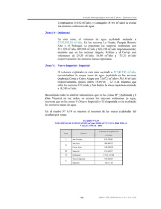 Estudio Hidrogeológico del valle Cañete – Informe Final

Compradores (44.52 m3/año) y Cantagallo (87.60 m3/año) se extrae
los menores volúmenes de agua.
Zona IV: Quilmaná
En esta zona, el volumen de agua explotado asciende a
2’332,182.38 m3/año. En los sectores La Huerta, Pampas Rosario
Alto y el Pedregal; se presentan los mayores volúmenes con
331,128 m3/año, 409,968 m3/año y 662,256 m3/año respectivamente;
mientras que en los sectores Angola, Roldán y el Cortijo con
volúmenes de 29.20 m3/año; 36.50 m3/año y 175.20 m3/año
respectivamente; las menores masas explotadas.
Zona V: Nuevo Imperial - Imperial
El volumen explotado en esta zona asciende a 217,423.92 m3/año,
encontrándose la mayor masa de agua explotada en los sectores
Quebrada Conta y Cerro Alegre con 75,072 m3/año y 59,130 m3/año
respectivamente, (pozos IRHS 15/05/10 – 02 -12), mientras que
entre los sectores El Conde y San Isidro, la masa explotada asciende
a 18,380 m3/año.
Resumiendo todo lo anterior indicaremos que en las zonas IV (Quilmaná) y I
(San Vicente) en ese orden, se extraen los mayores volúmenes de agua,
mientras que en las zonas V (Nuevo Imperial) y III (Imperial), se ha explotado
las menores masas de agua.
En el cuadro N° 6.19 se muestra el resumen de las masas explotadas del
acuífero por zonas.
CUADRO Nº 6.19
VOLÚMENES DE EXPLOTACIÓN (m3/año) MEDIANTE POZOS POR ZONAS
VALLE CAÑETE - 2001
Volumen de Explotación
Zona
I

Distrito

(m3/año)

San Vicente

870,788.81

San Luis

300,445.32

II
Cerro Azul

340,580.90

III

Imperial

458,606.57

IV

Quilmaná

2’332,182.38

Nuevo Imperial

199,292.07

Imperial

18,131.85

V

-66-

DIRECCIÓN GENERAL DE AGUAS Y SUELOS

 