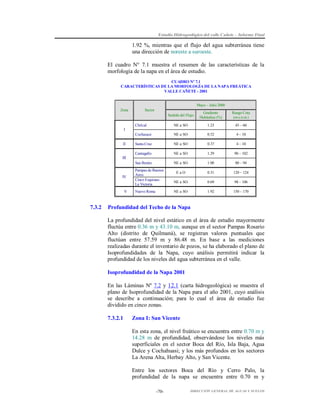 Estudio Hidrogeológico del valle Cañete – Informe Final

1.92 %, mientras que el flujo del agua subterránea tiene
una dirección de noreste a suroeste.
El cuadro N° 7.1 muestra el resumen de las características de la
morfología de la napa en el área de estudio.
CUADRO Nº 7.1
CARACTERÍSTICAS DE LA MORFOLOGÍA DE LA NAPA FREÁTICA
VALLE CAÑETE - 2001
Mayo – Julio 2000
Zona

Sector
Sentido del Flujo

Gradiente
Hidráulica (%)

Rango Cota
(m.s.n.m.)

Chilcal

NE a SO

1.23

45 – 60

Cochauasi

NE a SO

0.52

4 – 10

Santa Cruz

NE a SO

0.37

4 – 10

Cantagallo

NE a SO

1.29

90 – 102

San Benito

NE a SO

1.00

80 – 94

EaO

0.31

120 – 124

NE a SO

0.69

98 – 106

NE a SO

1.92

150 – 170

I

II

III

IV

V

7.3.2

Pampas de Buenos
Aires
Cinco EsquinasLa Victoria
Nuevo Roma

Profundidad del Techo de la Napa
La profundidad del nivel estático en el área de estudio mayormente
fluctúa entre 0.36 m y 43.10 m, aunque en el sector Pampas Rosario
Alto (distrito de Quilmaná), se registran valores puntuales que
fluctúan entre 57.59 m y 86.48 m. En base a las mediciones
realizadas durante el inventario de pozos, se ha elaborado el plano de
Isoprofundidades de la Napa, cuyo análisis permitirá indicar la
profundidad de los niveles del agua subterránea en el valle.
Isoprofundidad de la Napa 2001
En las Láminas Nº 7.2 y 12.1 (carta hidrogeológica) se muestra el
plano de Isoprofundidad de la Napa para el año 2001, cuyo análisis
se describe a continuación; para lo cual el área de estudio fue
dividido en cinco zonas.
7.3.2.1

Zona I: San Vicente
En esta zona, el nivel freático se encuentra entre 0.70 m y
14.28 m de profundidad, observándose los niveles más
superficiales en el sector Boca del Río, Isla Baja, Agua
Dulce y Cochahuasi; y los más profundos en los sectores
La Arena Alta, Herbay Alto, y San Vicente.
Entre los sectores Boca del Río y Cerro Palo, la
profundidad de la napa se encuentra entre 0.70 m y
-70-

DIRECCIÓN GENERAL DE AGUAS Y SUELOS

 