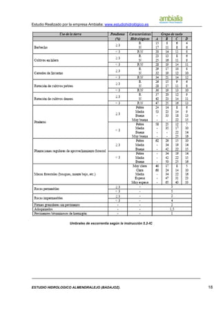 Estudio Realizado por la empresa Ambialia: www.estudiohidrológico.es
ESTUDIO HIDROLOGICO ALMENDRALEJO (BADAJOZ). 18
Umbrales de escorrentía según la instrucción 5.2-IC
 