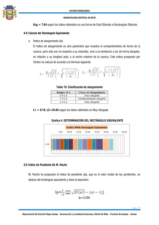ESTUDIO HIDROLÓGICO
MUNICIPALIDAD DISTRITAL DE MATO
pág. 14
Mejoramiento Del Canal De Riego Cochap – Ancoraca De La Localidad De Ancoraca, Distrito De Mato – Provincia De Huaylas – Ancash
Kcg = 7.84 según los datos obtenidos es una forma de Oval Oblonda a Rectangular Oblonda
6.8 Calculo del Rectángulo Equivalente
a. Índice de alargamiento (Ia)
El índice de alargamiento es otro parámetro que muestra el comportamiento de forma de la
cuenca, pero esta vez no respecto a su redondez, sino a su tendencia a ser de forma alargada,
en relación a su longitud axial, y al ancho máximo de la cuenca. Este índice propuesto por
Horton se calcula de acuerdo a la fórmula siguiente:
Tabla 10: Clasificación de alargamiento
L1 = 0.18, L2=34.04 según los datos obtenidos es Muy Alargada
Grafica 4: DETERMINACIÓN DEL RECTÁNGULO EQUIVALENTE
6.9 Índice de Pendiente De M. Roche
M, Roche ha propuesto el índice de pendiente (Ip), que es el valor medio de las pendientes, se
deduce del rectángulo equivalente y tiene la expresión:
Ip=0.208
 