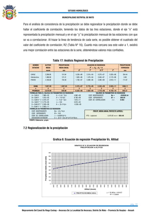 ESTUDIO HIDROLÓGICO
MUNICIPALIDAD DISTRITAL DE MATO
pág. 18
Mejoramiento Del Canal De Riego Cochap – Ancoraca De La Localidad De Ancoraca, Distrito De Mato – Provincia De Huaylas – Ancash
Para el análisis de consistencia de la precipitación se debe regionalizar la precipitación donde se debe
hallar el coeficiente de correlación, teniendo los datos de las tres estaciones, donde el eje “x” está
representada la precipitación mensual y en el eje “y” la precipitación mensual de las estaciones con que
se va a correlacionar. Al trazar la línea de tendencia de cada serie, es posible obtener el cuadrado del
valor del coeficiente de correlación; R2 (Tabla Nº 16). Cuanto más cercano sea este valor a 1, existirá
una mejor correlación entre las estaciones de la serie, obteniéndose valores más confiables.
Tabla 17: Análisis Regional de Precipitación
NOMBRE ALTITUD PRECIPITACION PRECIPITACION
ESTACION MEDIA MEDIA ANUAL CORREGIDA
msnm mm X2
Y2
X*Y2
Y4
mm
CARAZ 2,286.00 151.84 5.23E+06 2.31E+04 5.27E+07 5.32E+08 354.44
Hidrolectrica 1,386.00 121.31 1.92E+06 1.47E+04 2.04E+07 2.17E+08 0.00
PARON 4,185.00 734.48 1.75E+07 5.39E+05 2.26E+09 2.91E+11 711.67
SUMA 7,857.00 1,007.63 2.47E+07 5.77E+05 2.33E+09 2.92E+11 1066.11
n 3 3 3 3 3 3 3
PROMEDIO 2,619.00 335.88 8.22E+06 1.92E+05 7.77E+08 9.73E+10 355.37
FORMULAS PARA EL CALCULO DE PARAMETROS DE REGRESION
A= SUM X 7.86E+03 G = C-(A^2)/n 4.08E+06 COEF. INDEPENDIENTE Bo = -332839.44
B= SUM Y 1.01E+03 H = F-A*D/n 8.19E+08 COEF. DEPENDIENTE B1 = 200.55
C= SUM X^2 2.47E+07 I = F-(D^2)/n 1.81E+11 COEF. DE CORRELACION r = 0.953
D= SUM Y^2 5.77E+05 J = H/G 2.01E+02
E= SUM X*Y^22.33E+09 K = (D-J*A)/n -3.33E+05
F= SUM Y^4 2.92E+11
FORMULAS DE PARAMETROS DE REGRESION
COEF. INDEPENDIENTE Bo= (D-J*A)/n
COEF. DEPENDIENTE B1= H/G
COEF. DE CORRELACION r = H/SQRT(G*I) PTO - captacion 3,475.03 603.40
DESVIACION ESTANDAR S = (D-A^2/n)-(K*(A*D-A*B)/n)
FUENTE: Elaboracion propia
P2
= BO + B1 * H
VALORES DE PARAMETROS DE REGRESION
PRECIP. MEDIA ANUAL PROYECTO (APROX.)
ECUACION DE REGRESION
msnm =
7.2 Regionalización de la precipitación
Grafica 6: Ecuación de regresión Precipitación Vs. Altitud
 