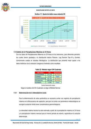 ESTUDIO HIDROLÓGICO
MUNICIPALIDAD DISTRITAL DE MATO
pág. 24
Mejoramiento Del Canal De Riego Cochap – Ancoraca De La Localidad De Ancoraca, Distrito De Mato – Provincia De Huaylas – Ancash
Grafica 11: Ajuste de doble masa estación 03
7.4 Análisis de la Precipitaciones Máximas en 24 Horas
Con los datos de Precipitaciones Máximas en 24 horas en las estaciones, para diferentes periodos;
los cuales fueron ajustados a la distribución teórica Pearson, Log Pearson Tipo III y Gumbel,
comúnmente usadas en estudios hidrológicos. La distribución que presentó mejor ajuste a los
datos históricos fue la estación Llanganuco teniendo como resultado:
Tabla 22: Método según CHI Cuadrado
X2c Aprobación
LOGNORMAL 27.373 No Pasó
GUMBEL 5.137 Pasó
LOGPEARSON 92.157 No Pasó
PEARSON 306.000 No Pasó
NORMAL 2.392 Pasó
METODO
Fuente Elaboración propia
Según el análisis del Chi Cuadrado se elige el Método Normal.
7.4.1 Determinación de la Intensidad de Lluvia
Para la determinación de estos parámetros es necesario contar con registros de precipitación
máxima en la Microcuenca de captación, pero por no contar con parámetros meteorológicos se
escogió la estación Ambo tener características geomorfológicas.
La intensidad máxima horaria ha sido estimada a partir de la precipitación máxima en 24 horas
y la precipitación máxima mensual para el mismo periodo de retorno, registrada en la estación
determinado.
 