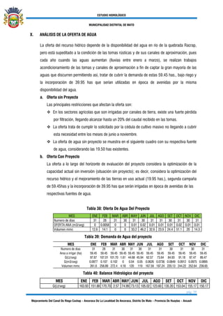 ESTUDIO HIDROLÓGICO
MUNICIPALIDAD DISTRITAL DE MATO
pág. 39
Mejoramiento Del Canal De Riego Cochap – Ancoraca De La Localidad De Ancoraca, Distrito De Mato – Provincia De Huaylas – Ancash
X. ANÁLISIS DE LA OFERTA DE AGUA
La oferta del recurso hídrico depende de la disponibilidad del agua en rio de la quebrada Racrap,
pero está supeditado a la condición de las tomas rústicas y de sus canales de aproximación, pues
cada año cuando las aguas aumentan (lluvias entre enero a marzo), se realizan trabajos
acondicionamiento de las tomas y canales de aproximación a fin de captar la gran mayoría de las
aguas que discurren permitiendo así, tratar de cubrir la demanda de estas 59.45 has., bajo riego y
la incorporación de 39.95 has que serían utilizadas en época de avenidas por la misma
disponibilidad del agua.
a. Oferta sin Proyecto
Las principales restricciones que afectan la oferta son:
❖ En los sectores agrícolas que son irrigadas por canales de tierra, existe una fuerte pérdida
por filtración, llegando alcanzar hasta un 20% del caudal recibido en las tomas.
❖ La oferta trata de cumplir lo solicitado por la cédula de cultivo masivo no llegando a cubrir
esta necesidad entre los meses de junio a noviembre.
❖ La oferta de agua sin proyecto se muestra en el siguiente cuadro con su respectiva fuente
de agua, considerando las 19.50 has existentes.
b. Oferta Con Proyecto
La oferta a lo largo del horizonte de evaluación del proyecto considera la optimización de la
capacidad actual sin inversión (situación sin proyecto); es decir, considera la optimización del
recurso hídrico y el mejoramiento de las tierras en uso actual (19.95 has.), segunda campaña
de 59.45has y la incorporación de 39.95 has que serán irrigadas en época de avenidas de las
respectivas fuentes de agua.
Tabla 38: Oferta De Agua Del Proyecto
ENE FEB MAR ABR MAY JUN JUL AGO SET OCT NOV DIC
31 28 31 30 31 30 31 31 30 31 30 31
0 0.0058 0 0 0.01 0.02 0.01 0.01 0.01 0.02 0.01 0.01
12.6 14.1 0 0 33.2 46.2 32.6 23.9 24.4 51.1 20 14.3
Numero de dias
MES
OFERTA ANA (m3/seg)
Volumen mmc
Tabla 39: Demanda de Agua del proyecto
ENE FEB MAR ABR MAY JUN JUL AGO SET OCT NOV DIC
31 28 31 30 31 30 31 31 30 31 30 31
59.45 59.45 59.45 59.45 59.45 59.45 59.45 59.45 59.45 59.45 59.45 59.45
97.67 107.01 101.70 1.61 44.68 45.94 62.57 73.64 84.93 91.18 97.47 89.47
0.0977 0.107 0.102 0 0.04 0.05 0.0626 0.0736 0.0849 0.0912 0.0975 0.0895
261.6 258.89 272.4 4.18 120 119 167.59 197.24 220.13 244.22 252.64 239.65
Q(m3/seg)
Volumen mmc
MES
Numero de dias
Area a irrigar (ha)
Q(Lt/seg)
Tabla 40: Balance Hidrológico del proyecto
ENE FEB MAR ABR MAY JUN JUL AGO SET OCT NOV DIC
163.93 151.88 170.70 2.57 74.99 73.13 105.02 123.60 135.20 153.04 155.17 150.17
MES
Q(Lt/seg)
 