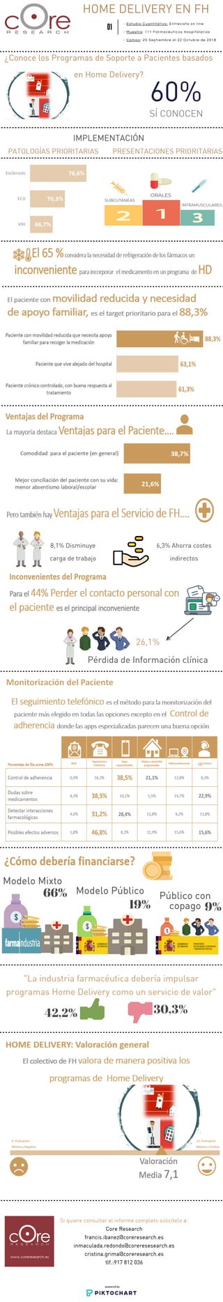 Infografia Estudio home delivery_farmacéuticos hospitalarios