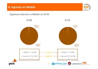8. Ingresos en Mobile

 Ingresos Internet vs Mobile en S110

                           S109                              ...