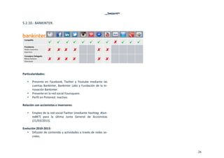 26
5.2.10.‐ BANKINTER. 
 
 
 
Particularidades: 
 
• Presente  en  Facebook,  Twitter  y  Youtube  mediante  las 
cuentas Bankinter, Bankinter Labs y Fundación de la In‐
novación Bankinter.   
• Presente en la red social Foursquare.  
• Perfil en Pinterest  inactivo.  
 
Relación con accionistas e inversores: 
 
• Empleo de la red social Twitter (mediante hashtag  #Jun‐
taBKT)  para  la  última  Junta  General  de  Accionistas 
(21/03/2013).    
 
Evolución 2010‐2013: 
• Difusión de contenido y actividades a través de redes so‐
ciales.  
 
 
 
   
 