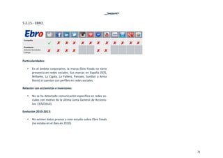 31
5.2.15.‐ EBRO. 
 
 
Particularidades: 
 
• En el ámbito corporativo, la marca Ebro Foods no tiene 
presencia en redes sociales. Sus marcas en España (SOS, 
Brillante,  La  Cigala,  La  Fallera,  Panzani,  Sundari  y  Arroz 
Rocío) sí cuentan con perfiles en redes sociales.   
 
Relación con accionistas e inversores: 
 
• No se ha detectado comunicación específica en redes so‐
ciales con motivo de la última Junta General de Accionis‐
tas  (3/6/2013). 
 
Evolución 2010‐2013: 
 
• No existen datos previos a este estudio sobre Ebro Foods 
(no estaba en el Ibex en 2010).  
 
 
 
 
 
 
   
 