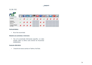 34
5.2.18.‐ FCC. 
 
 
Particularidades: 
 
• No se han encontrado. 
 
Relación con accionistas e inversores: 
 
•  No  se  ha  encontrado  información  específica    en  redes 
sociales  sobre  la  última  Junta  General  de  Accionistas 
(23/05/2013).  
 
Evolución 2010‐2013: 
 
•  Creación de nuevas cuentas en Twitter y YouTube.  
 
   
 