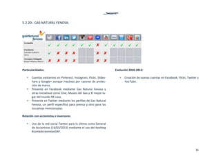 36
5.2.20.‐ GAS NATURAL FENOSA. 
 
 
Particularidades: 
 
• Cuentas existentes en Pinterest, Instagram, Flickr, Slides‐
hare y Google+ aunque inactivas por razones de protec‐
ción de marca. 
• Presente  en  Facebook  mediante  Gas  Natural  Fenosa  y 
otras iniciativas como Cine, Museo del Gas y El mejor lu‐
gar del mundo Mi casa.  
• Presente en Twitter mediante los perfiles de Gas Natural 
Fenosa,  un  perfil  específico  para  prensa  y  otro  para  las 
iniciativas mencionadas. 
 
Relación con accionistas e inversores 
 
• Uso de la red social Twitter para la última Junta General 
de Accionistas (16/03/2013) mediante el uso del hashtag  
#JuntaAccionistasGNF.  
 
 
 
 
Evolución 2010‐2013: 
 
• Creación de nuevas cuentas en Facebook, Flickr, Twitter y 
YouTube.  
 
   
 