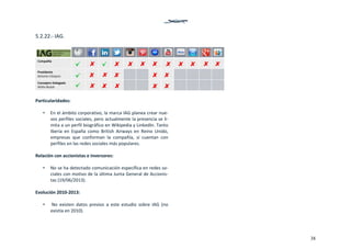 38
5.2.22.‐ IAG. 
 
 
Particularidades: 
 
• En el ámbito corporativo, la marca IAG planea crear nue‐
vos perfiles sociales, pero actualmente la presencia se li‐
mita a un perfil biográfico en Wikipedia y LinkedIn. Tanto 
Iberia  en  España  como  British  Airways  en  Reino  Unido, 
empresas  que  conforman  la  compañía,  sí  cuentan  con 
perfiles en las redes sociales más populares.  
 
Relación con accionistas e inversores: 
 
• No se ha detectado comunicación específica en redes so‐
ciales con motivo de la última Junta General de Accionis‐
tas (19/06/2013).  
 
Evolución 2010‐2013: 
 
•  No  existen  datos  previos  a  este  estudio  sobre  IAG  (no 
existía en 2010). 
 
 
 
   
 