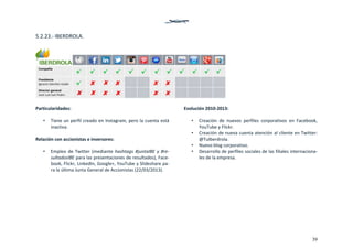 39
5.2.23.‐ IBERDROLA. 
 
 
Particularidades: 
 
• Tiene un perfil creado en Instagram, pero la cuenta está 
inactiva.  
 
Relación con accionistas e inversores: 
 
• Empleo de Twitter (mediante hashtags #juntaIBE y #re‐
sultadosIBE para las presentaciones de resultados), Face‐
book, Flickr, LinkedIn, Google+, YouTube y Slideshare pa‐
ra la última Junta General de Accionistas (22/03/2013). 
 
 
 
 
 
 
 
 
 
 
Evolución 2010‐2013: 
 
• Creación  de  nuevos  perfiles  corporativos  en  Facebook, 
YouTube y Flickr.  
• Creación de nueva cuenta atención al cliente en Twitter: 
@TuIberdrola. 
• Nuevo blog corporativo. 
• Desarrollo de perfiles sociales de las filiales internaciona‐
les de la empresa. 
 
   
 