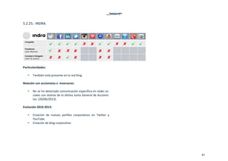 41
5.2.25.‐ INDRA. 
 
 
Particularidades: 
 
• También está presente en la red Xing.  
 
Relación con accionistas e  inversores: 
 
• No se ha detectado comunicación específica en redes so‐
ciales con motivo de la última Junta General de Accionis‐
tas  (20/06/2013).  
 
Evolución 2010‐2013: 
 
• Creación  de  nuevos  perfiles  corporativos  en  Twitter  y  
YouTube. 
• Creación de blog corporativo 
   
 