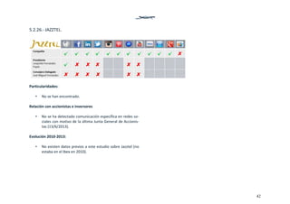 42
5.2.26.‐ JAZZTEL. 
 
 
Particularidades: 
 
• No se han encontrado. 
 
Relación con accionistas e inversores 
 
• No se ha detectado comunicación específica en redes so‐
ciales con motivo de la última Junta General de Accionis‐
tas (13/6/2013). 
 
Evolución 2010‐2013: 
 
• No existen datos previos a este estudio sobre Jazztel (no 
estaba en el Ibex en 2010). 
 
   
 