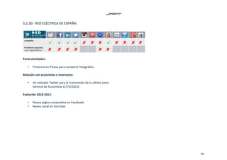 46
5.2.30.‐ RED ELÉCTRICA DE ESPAÑA. 
 
 
Particularidades: 
 
• Presencia en Picasa para compartir fotografías.  
 
Relación con accionistas e inversores: 
 
• Ha utilizado Twitter para la transmisión de la última Junta 
General de Accionistas (17/4/2013). 
 
Evolución 2010‐2013: 
 
• Nueva página corporativa en Facebook. 
• Nuevo canal en YouTube.  
 
   
 