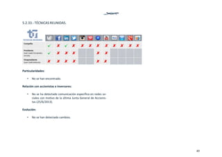 49
5.2.33.‐ TÉCNICAS REUNIDAS. 
 
 
Particularidades: 
 
• No se han encontrado.  
 
Relación con accionistas e inversores: 
 
• No se ha detectado comunicación específica en redes so‐
ciales con motivo de la última Junta General de Accionis‐
tas (25/6/2013).  
 
Evolución: 
 
• No se han detectado cambios.  
 
   
 