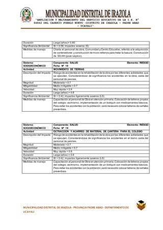 |
“AMPLIACION Y MEJORAMIENTO DEL SERVICIO EDUCATIVO DE LA I.E. N°
64842 DEL CASERÍO PUEBLO NUEVO -DISTRITO DE IRAZOLA – PADRE ABAD
- UCAYALI”.
MUNICIPALIDAD DISTRITAL DE IRAZOLA- PROVINCIA PADRE ABAD- DEPARTAMENTO DE
UCAYALI
Duración Larga (años)= 0.80
Significancia Ambiental SI = 0.58, impactos severos (S)
Medidas de manejo Charla al personal de obra, Comunidad y Centro Educativo, referido a la adquisición
de contenedores y construcción de micro rellenos para tratar la basura. Construcción
de SS.HH (pozo séptico).
Sistema:
SOCIOECONÓMICO
Componente: SALUD Elemento: RIESGO
Ficha: Nº 18
Actividad MOVIMIENTO DE TIERRAS
Descripción del Impacto Riesgo de accidentes en la rehabilitación de la obra por las diferentes actividades que
se ejecutan. Considerándose de significancia los accidentes en la obra; caída del
personal de peones.
Magnitud Moderada = 0.7
Mitigabilidad Medio mitigable = 0.7
Velocidad Muy rápida = 0.9
Duración Larga (años) = 0.8
Significancia Ambiental SI = 0.42, impactos ligeramente severos (LS)
Medidas de manejo Capacitación al personal de Obra en atención primaria.Colocación de letreros propios
del colegio; asimismo, implementación de un botiquín con medicamentos básicos.
Para evitar los accidentes con la población,será necesario colocar letreros de señales
preventivos.
Sistema:
SOCIOECONÓMICO
Componente: SALUD Elemento: RIESGO
Ficha: Nº 19
Actividad EXTRACCIÓN Y ACARREO DE MATERIAL DE CANTERA PARA EL COLEGIO
Descripción del Impacto Riesgo de accidentes en la rehabilitación de la obra por las diferentes actividades que
se ejecutan. Considerándose de significancia los accidentes en el tramo caída del
personal de peones.
Magnitud Moderada = 0.7
Mitigabilidad Medio mitigable = 0.7
Velocidad Muy rápida = 0.9
Duración Larga (años) = 0.8
Significancia Ambiental SI = 0.42, impactos ligeramente severos (LS)
Medidas de manejo Capacitación al personal de Obra en atención primaria.Colocación de letreros propios
del colegio; asimismo, implementación de un botiquín con medicamentos básicos.
Para evitar los accidentes con la población,será necesario colocar letreros de señales
preventivos.
 