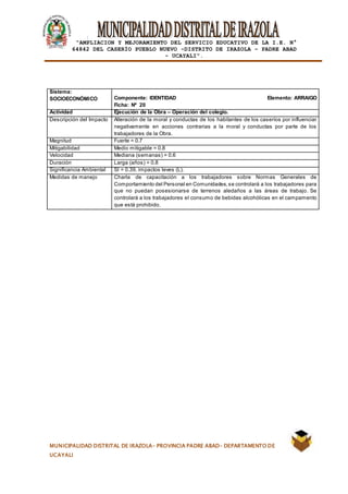 |
“AMPLIACION Y MEJORAMIENTO DEL SERVICIO EDUCATIVO DE LA I.E. N°
64842 DEL CASERÍO PUEBLO NUEVO -DISTRITO DE IRAZOLA – PADRE ABAD
- UCAYALI”.
MUNICIPALIDAD DISTRITAL DE IRAZOLA- PROVINCIA PADRE ABAD- DEPARTAMENTO DE
UCAYALI
Sistema:
SOCIOECONÓMICO Componente: IDENTIDAD Elemento: ARRAIGO
Ficha: Nº 20
Actividad Ejecución de la Obra – Operación del colegio.
Descripción del Impacto Alteración de la moral y conductas de los habitantes de los caseríos por influenciar
negativamente en acciones contrarias a la moral y conductas por parte de los
trabajadores de la Obra.
Magnitud Fuerte = 0.7
Mitigabilidad Medio mitigable = 0.8
Velocidad Mediana (semanas) = 0.6
Duración Larga (años) = 0.8
Significancia Ambiental SI = 0.39, impactos leves (L).
Medidas de manejo Charla de capacitación a los trabajadores sobre Normas Generales de
Comportamiento del Personal en Comunidades,se controlará a los trabajadores para
que no puedan posesionarse de terrenos aledaños a las áreas de trabajo. Se
controlará a los trabajadores el consumo de bebidas alcohólicas en el campamento
que está prohibido.
 