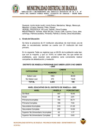 |
“AMPLIACION Y MEJORAMIENTO DEL SERVICIO EDUCATIVO DE LA I.E. N°
64842 DEL CASERÍO PUEBLO NUEVO -DISTRITO DE IRAZOLA – PADRE ABAD
- UCAYALI”.
MUNICIPALIDAD DISTRITAL DE IRAZOLA- PROVINCIA PADRE ABAD- DEPARTAMENTO DE
UCAYALI
Guaraná, Limón Acido (sutil), Limón Dulce, Mandarina, Mango, Maracuyá,
Marañón o Casho, Naranjo, Palto, Pijuayo
VERGEL FRUTICOLA: Vid (uva), Zapote, Otros Frutales
INDUSTRIALES: Achiote, Arbol del pan, Cacao, Café, Comino, Coca, Jebe
oshiringa, Palmera aceitera, Pimienta, Palmito o chonta, Otros Industriales.
c. Grado de Educación
Se tiene la presencia de 01 institucion educativas de nivel inicial, una de
ellas no escolarizada; también se cuenta con 01 institución del nivel
primario.
En la siguiente Tabla se registran que un 80.6% de la población sabe leer,
que son la mayoría, y que un 19.4% no saben leer, los que serían los
analfabetos, para resolver este problema sería conveniente realizar
campañas de alfabetización y nivelación.
DISTRITO DE IRAZOLA: PERSONAS QUE SABEN LEER O NO SABEN
– 2005
CATEGORIAS
CASOS
NÚMERO %
Saben Leer
No Saben Leer
1953
470
80.60
19.40
TOTAL 2,423 100
NIVEL EDUCATIVO EN EL DISTRITO DE IRAZOLA – 2005
NIVEL IRAZOLA PORCENTAJE
Sin Nivel 447 18.45
Inicial 68 2.81
Primaria Incompleta 744 30.71
Primaria Completa 185 7.64
Secundaria Incompleta 515 21.25
Secundaria Completa 255 10.52
Superior No Universitario Incompleta 43 1.77
Superior No Universitaria Completa 20 0.83
 