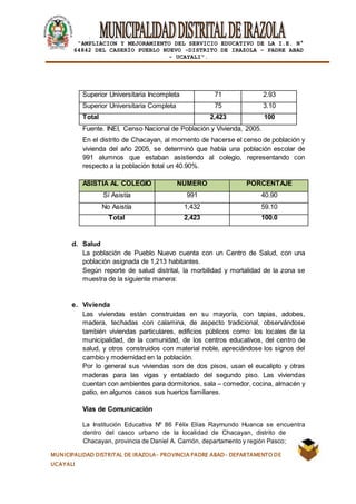 |
“AMPLIACION Y MEJORAMIENTO DEL SERVICIO EDUCATIVO DE LA I.E. N°
64842 DEL CASERÍO PUEBLO NUEVO -DISTRITO DE IRAZOLA – PADRE ABAD
- UCAYALI”.
MUNICIPALIDAD DISTRITAL DE IRAZOLA- PROVINCIA PADRE ABAD- DEPARTAMENTO DE
UCAYALI
Superior Universitaria Incompleta 71 2.93
Superior Universitaria Completa 75 3.10
Total 2,423 100
Fuente. INEI, Censo Nacional de Población y Vivienda, 2005.
En el distrito de Chacayan, al momento de hacerse el censo de población y
vivienda del año 2005, se determinó que había una población escolar de
991 alumnos que estaban asistiendo al colegio, representando con
respecto a la población total un 40.90%.
ASISTIA AL COLEGIO NÚMERO PORCENTAJE
Sí Asistía 991 40.90
No Asistía 1,432 59.10
Total 2,423 100.0
d. Salud
La población de Pueblo Nuevo cuenta con un Centro de Salud, con una
población asignada de 1,213 habitantes.
Según reporte de salud distrital, la morbilidad y mortalidad de la zona se
muestra de la siguiente manera:
e. Vivienda
Las viviendas están construidas en su mayoría, con tapias, adobes,
madera, techadas con calamina, de aspecto tradicional, observándose
también viviendas particulares, edificios públicos como: los locales de la
municipalidad, de la comunidad, de los centros educativos, del centro de
salud, y otros construidos con material noble, apreciándose los signos del
cambio y modernidad en la población.
Por lo general sus viviendas son de dos pisos, usan el eucalipto y otras
maderas para las vigas y entablado del segundo piso. Las viviendas
cuentan con ambientes para dormitorios, sala – comedor, cocina, almacén y
patio, en algunos casos sus huertos familiares.
Vías de Comunicación
La Institución Educativa Nº 86 Félix Elías Raymundo Huanca se encuentra
dentro del casco urbano de la localidad de Chacayan, distrito de
Chacayan, provincia de Daniel A. Carrión, departamento y región Pasco;
 