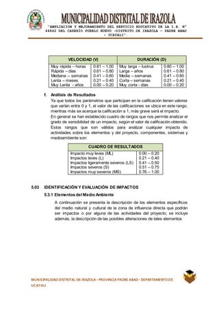 |
“AMPLIACION Y MEJORAMIENTO DEL SERVICIO EDUCATIVO DE LA I.E. N°
64842 DEL CASERÍO PUEBLO NUEVO -DISTRITO DE IRAZOLA – PADRE ABAD
- UCAYALI”.
MUNICIPALIDAD DISTRITAL DE IRAZOLA- PROVINCIA PADRE ABAD- DEPARTAMENTO DE
UCAYALI
VELOCIDAD (V) DURACIÓN (D)
Muy rápida – horas
Rápida – días
Mediana – semanas
Lenta – meses
Muy Lenta - años
0.81 – 1.00
0.61 – 0.80
0.41 – 0.60
0.21 – 0.40
0.00 – 0.20
Muy larga – lustrus
Larga – años
Media – semanas
Corta – semanas
Muy corta - días
0.80 – 1.00
0.61 – 0.80
0.41 – 0.60
0.21 – 0.40
0.00 – 0.20
f. Análisis de Resultados
Ya que todos los parámetros que participan en la calificación tienen valores
que varían entre 0 y 1, el valor de las calificaciones se ubica en este rango,
mientras más se acerque la calificación a 1, más grave será el impacto.
En general se han establecido cuadro de rangos que nos permite analizar el
grado de sensibilidad de un impacto, según el valor de calificación obtenido.
Estos rangos que son válidos para analizar cualquier impacto de
actividades sobre los elementos y del proyecto, componentes, sistemas y
medioambiente son:
CUADRO DE RESULTADOS
Impacto muy leves (ML)
Impactos leves (L)
Impactos ligeramente severos (LS)
Impactos severos (S)
Impactos muy severos (MS)
0.00 – 0.20
0.21 – 0.40
0.41 – 0.50
0.51 – 0.75
0.76 – 1.00
5.03 IDENTIFICACIÓN Y EVALUACIÓN DE IMPACTOS
5.3.1 Elementos del Medio Ambiente
A continuación se presenta la descripción de los elementos específicos
del medio natural y cultural de la zona de influencia directa que podrán
ser impactos o por alguna de las actividades del proyecto, se incluye
además, la descripción de las posibles alteraciones de tales elementos
 